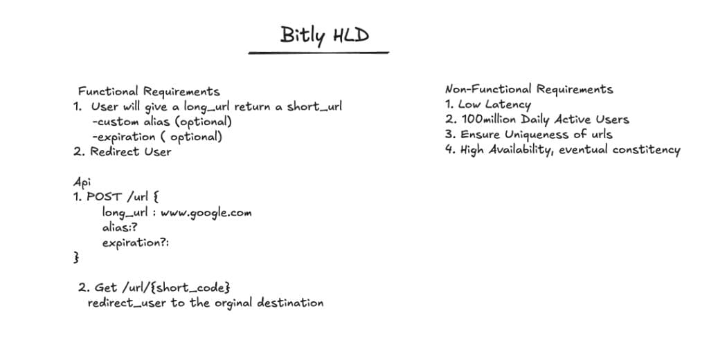 Bitly — High-Level Design
